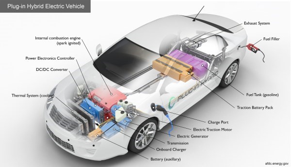 PHEV