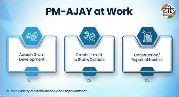 pm-ajay-in-action