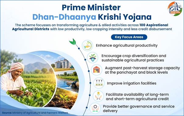 PM Dhan-Dhaanya Krishi Yojana (PMDDKY)