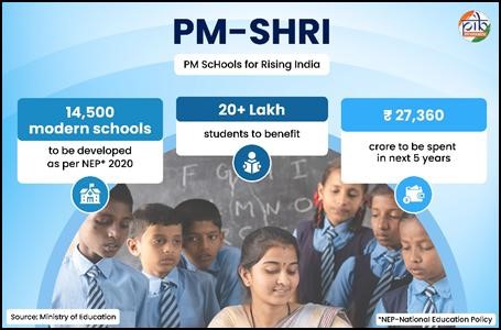 PM SHRI 1