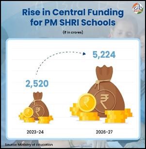 PM SHRI 2