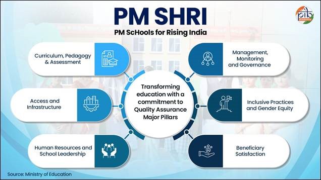 PM SHRI 4