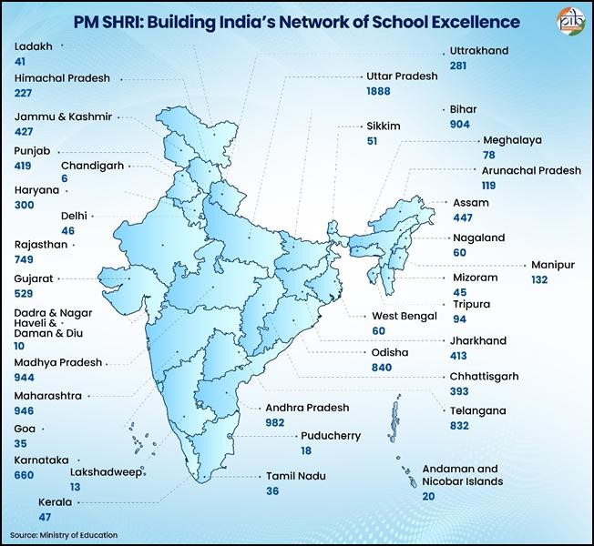 PM SHRI 5