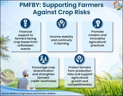 PMFBY 1