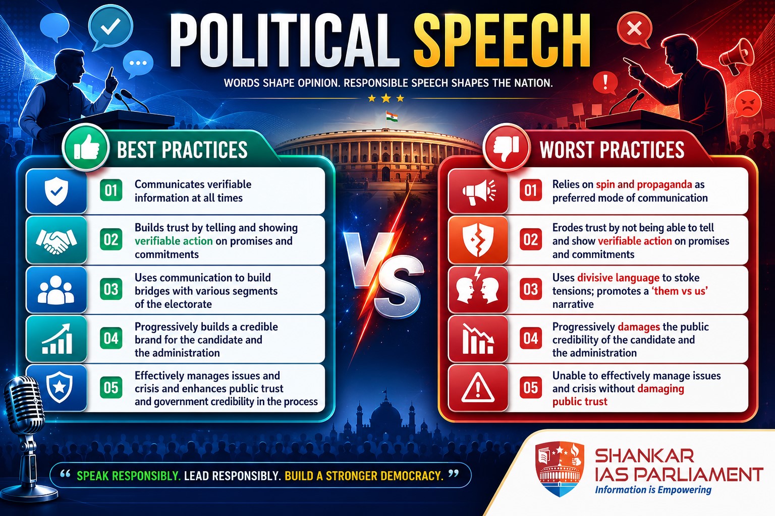 POLITICAL SPEECH . UPSC