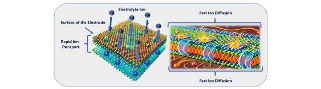 porous graphene carbon nanocomposite (PGCN) 