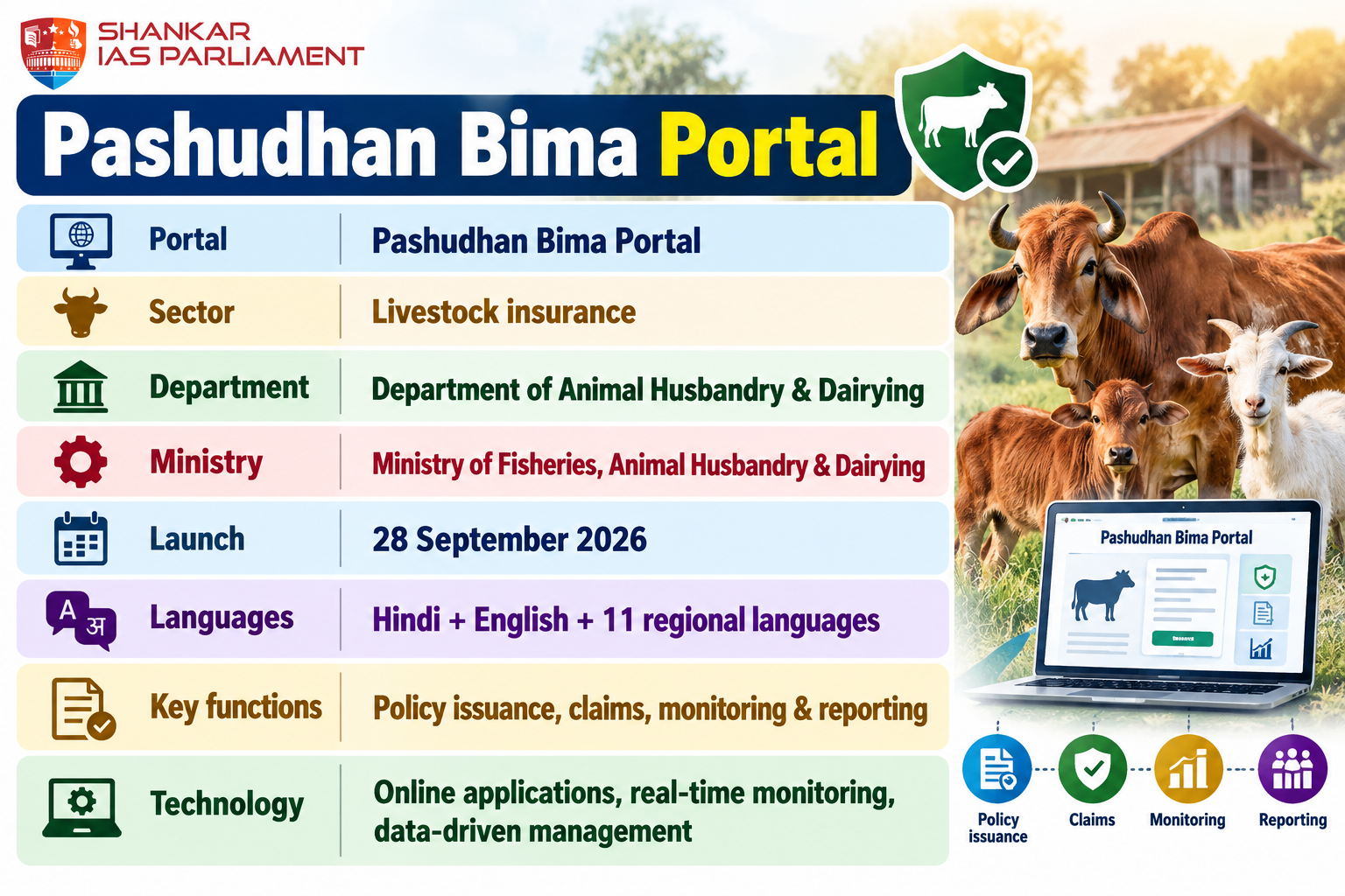 livestock insurance portal upsc 2026