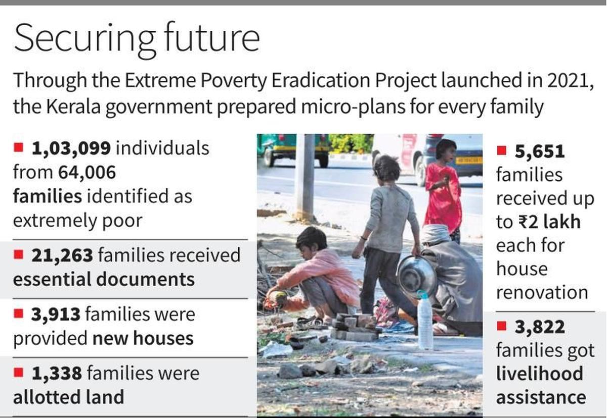 Extreme Poverty