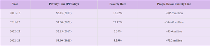 poverty