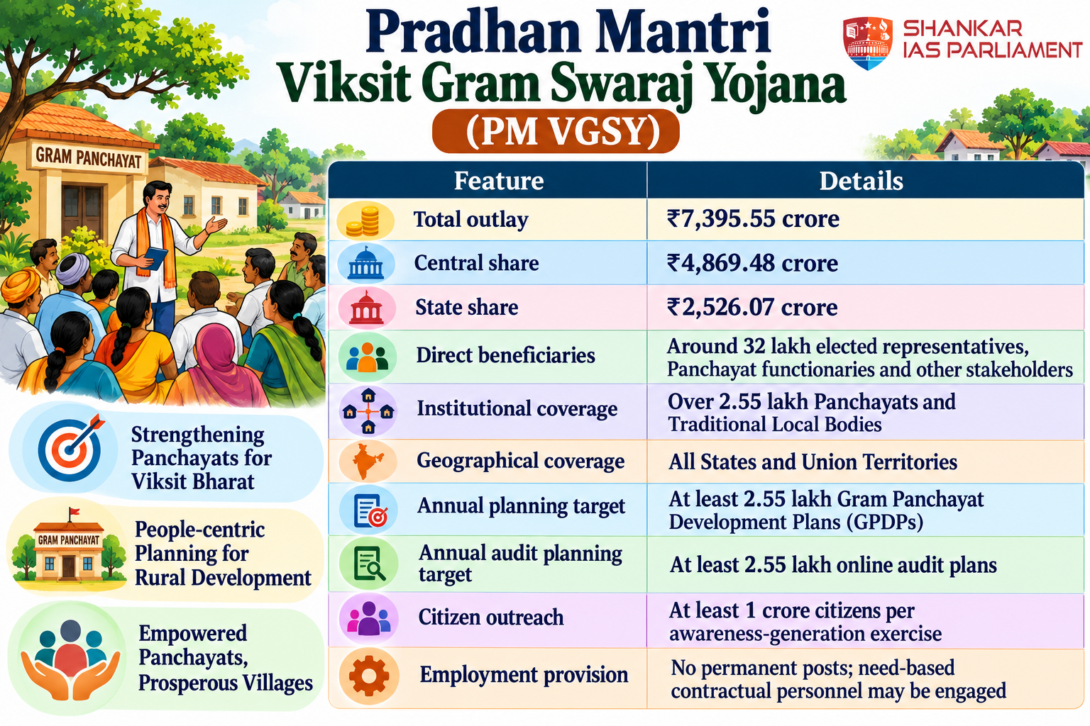 https://www.shankariasparliament.com/uploads/files/pradhan-mantri-viksit-gram-swaraj-infographic.png