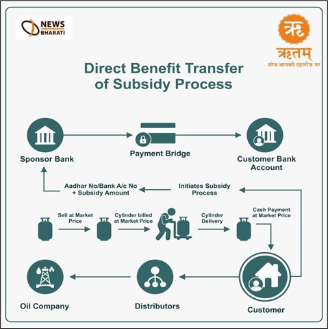 PAHAL Scheme