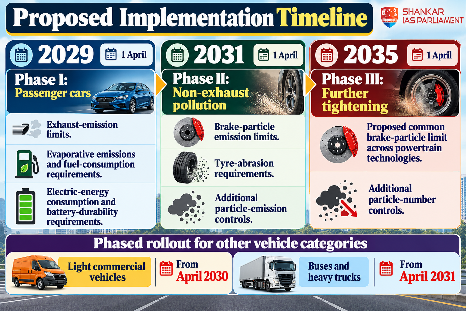 proposed-vehicle-emissions-timeline.png