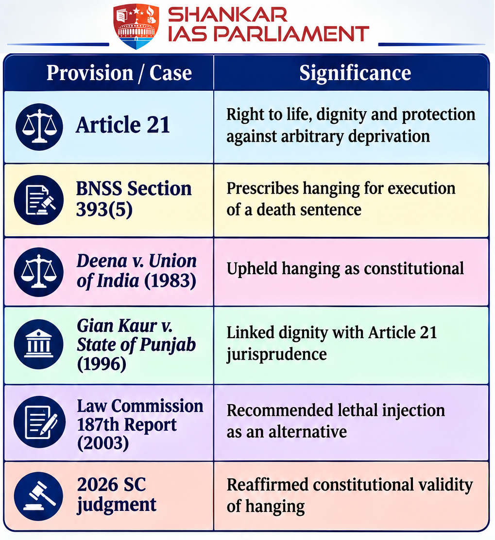 provisions of hagging UPSC 2026