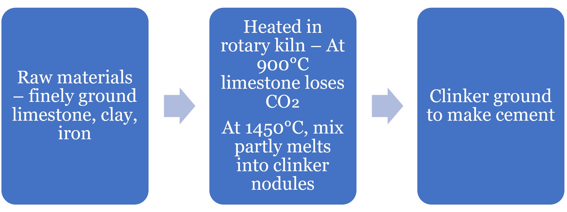 PYROPROCESSING 1