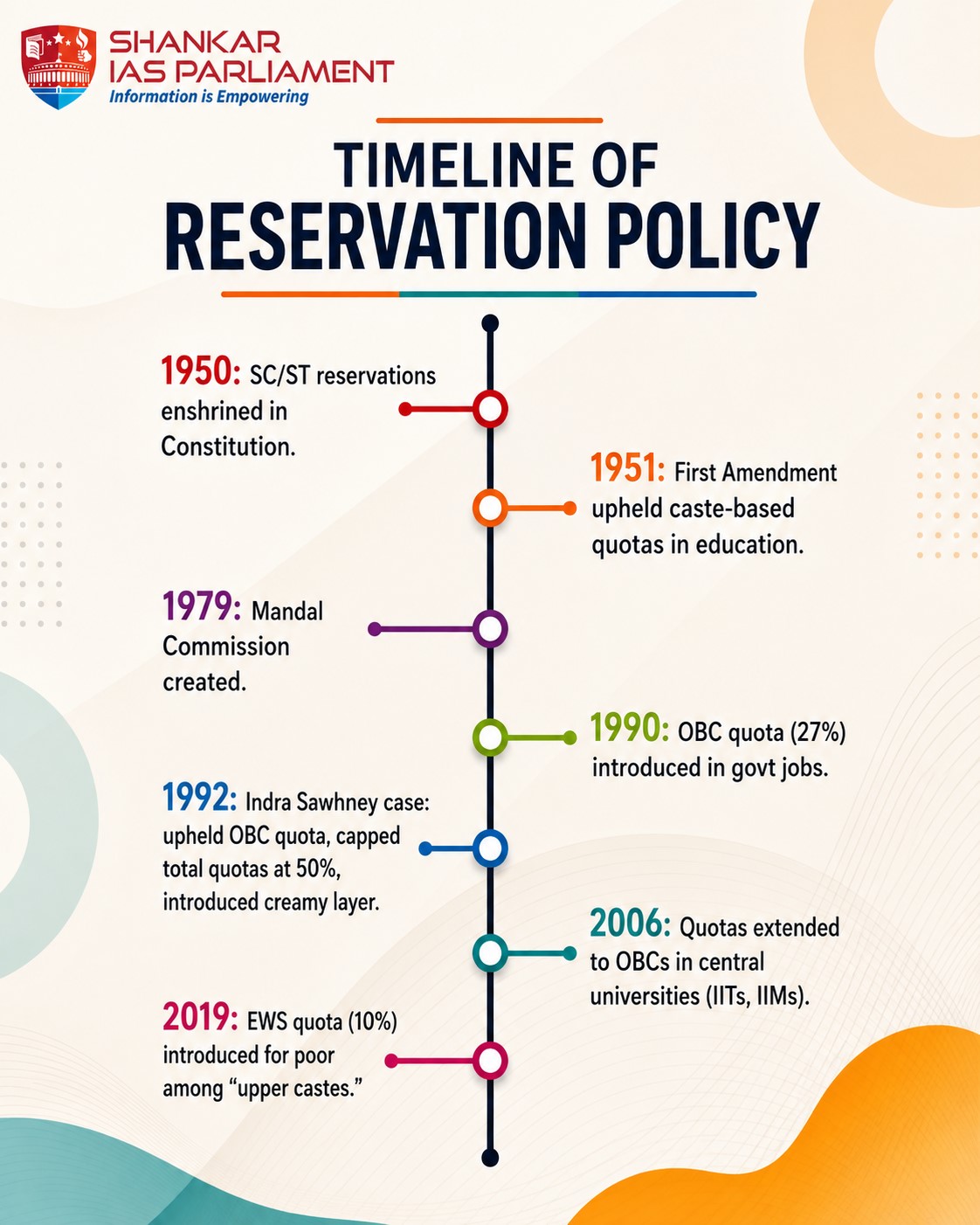 Creamy Layer 1. UPSC
