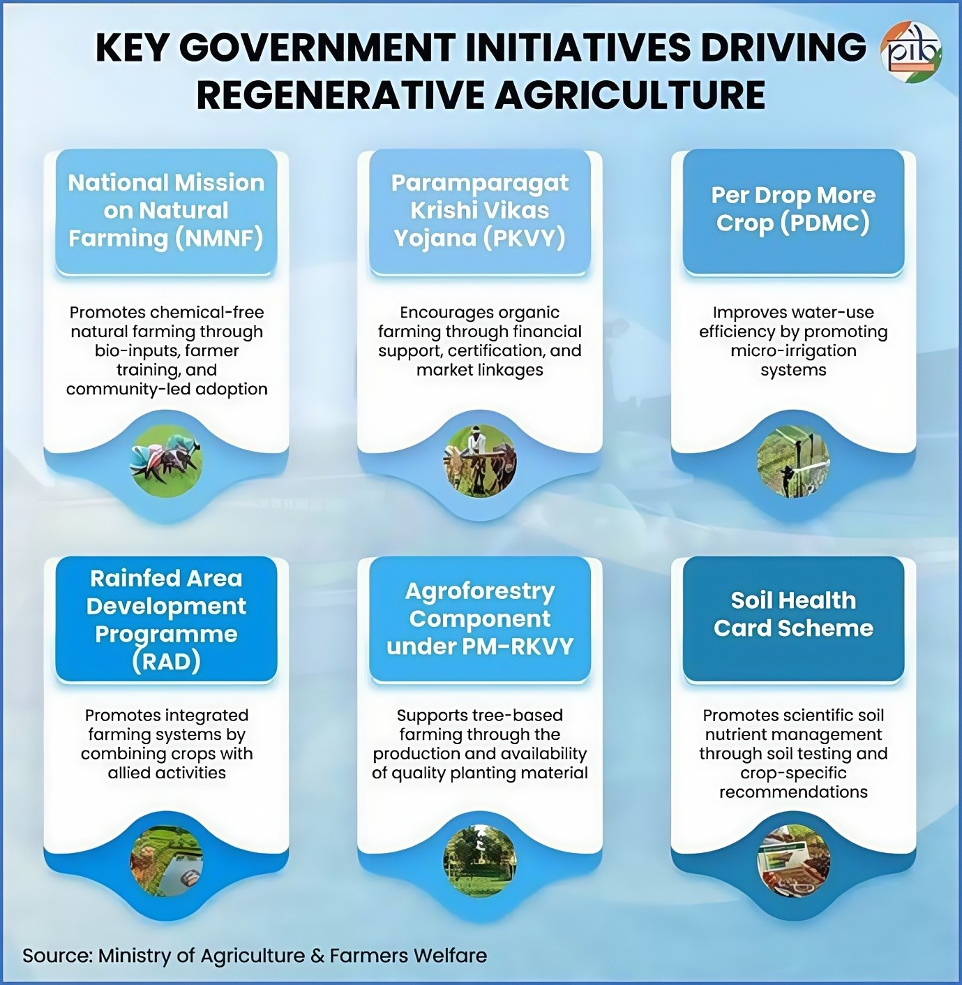schemes help regenerative agriculture