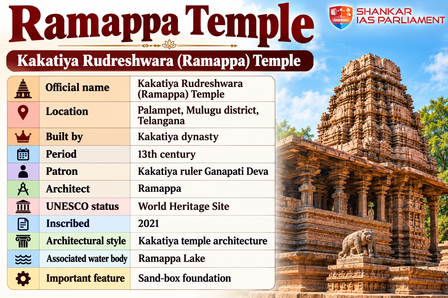 Ramappa Temple & Proposed Opencast Coal Mine