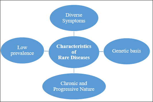 rare disease 2