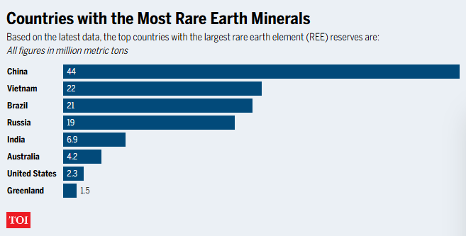 rare earth2
