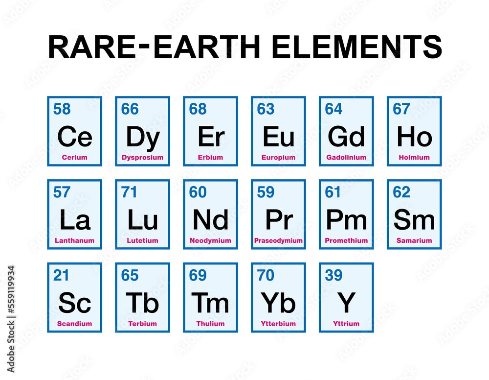 rare earth minerals