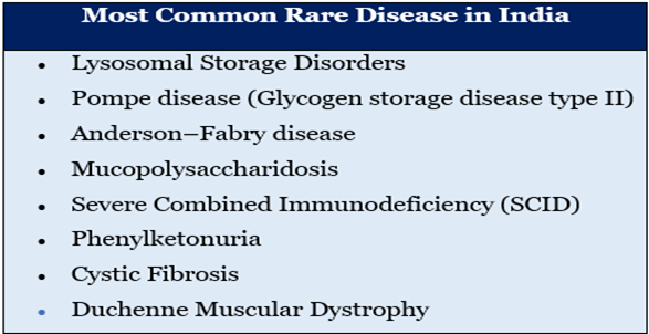 rare disease