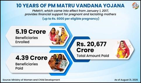 Rashtriya poshan maah 1. PIB