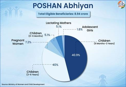 Rashtriya poshan maah 2