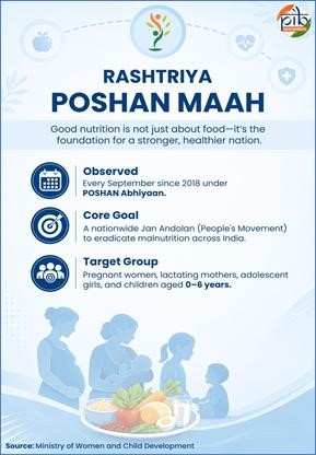 Rashtriya poshan maah
