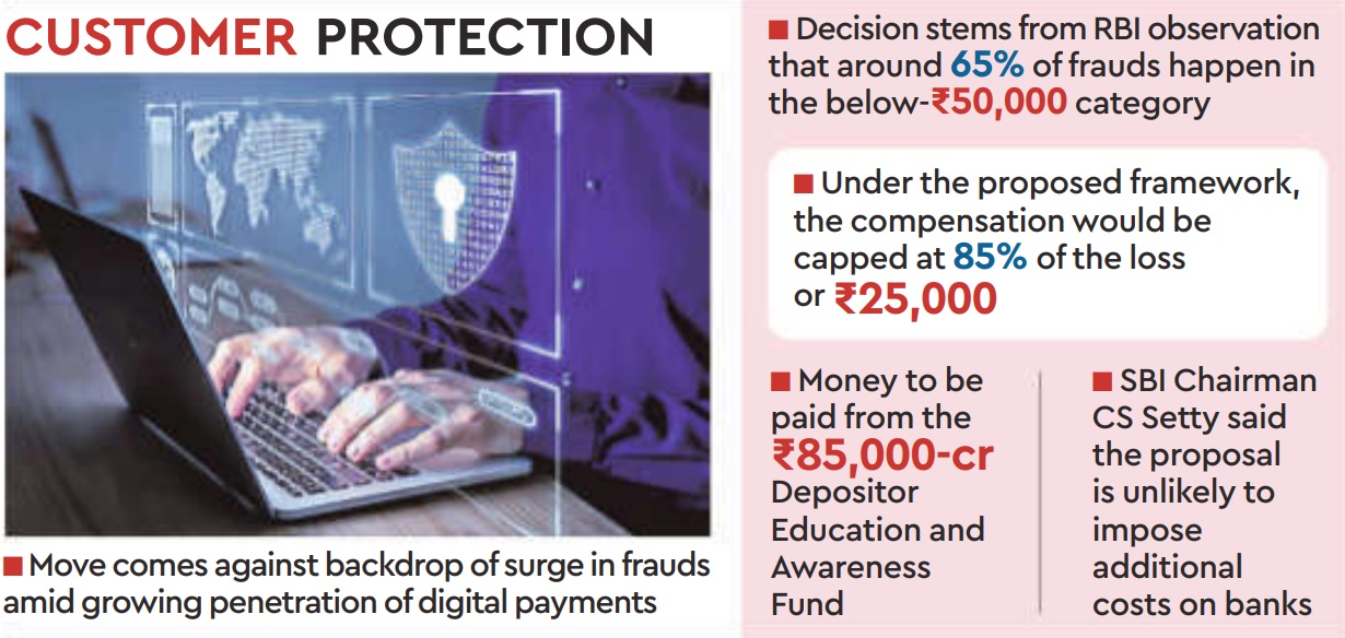 rbi consumer proctection small