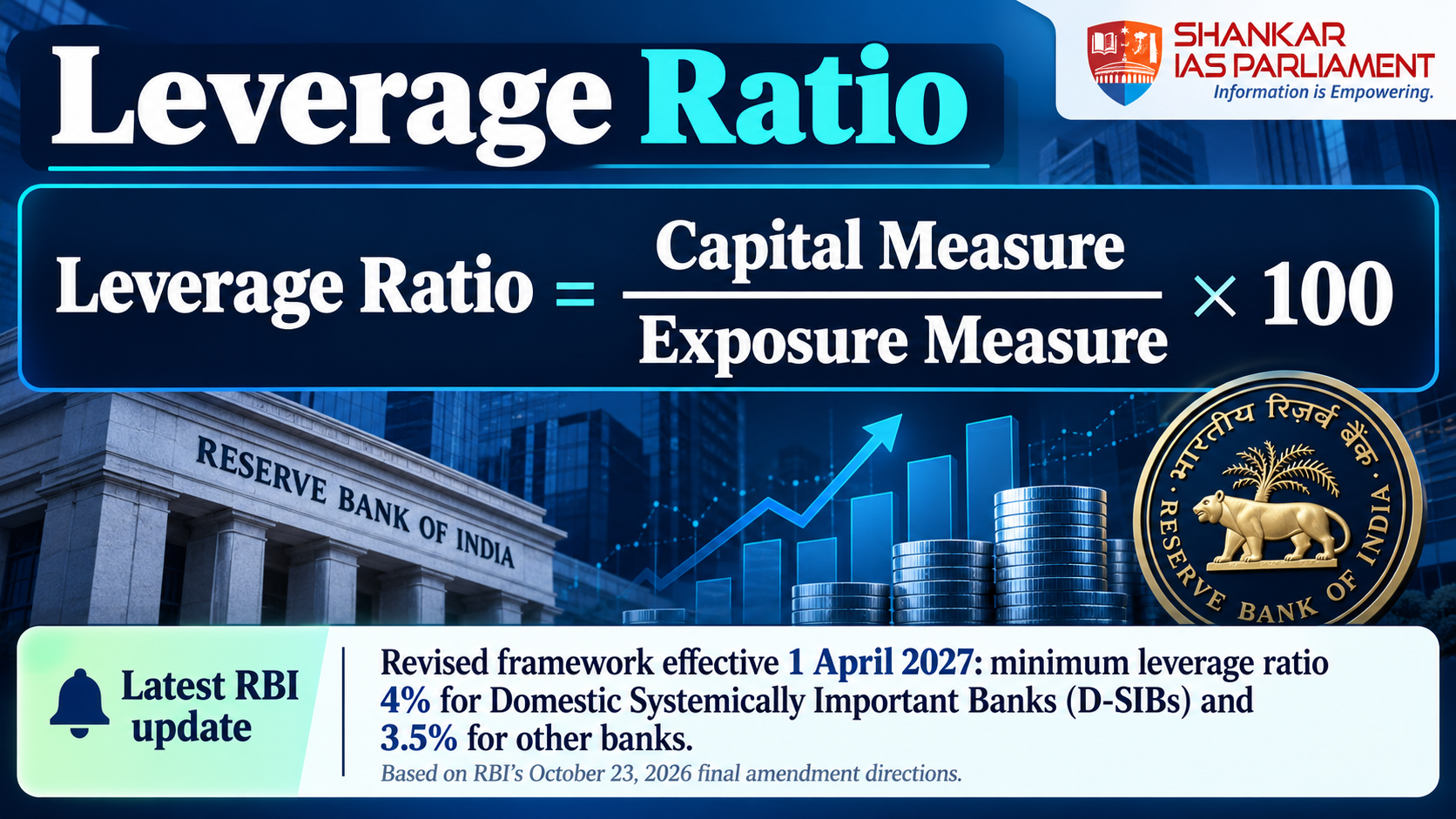 rbi-leverage-ratio-infographic.png upsc 2026