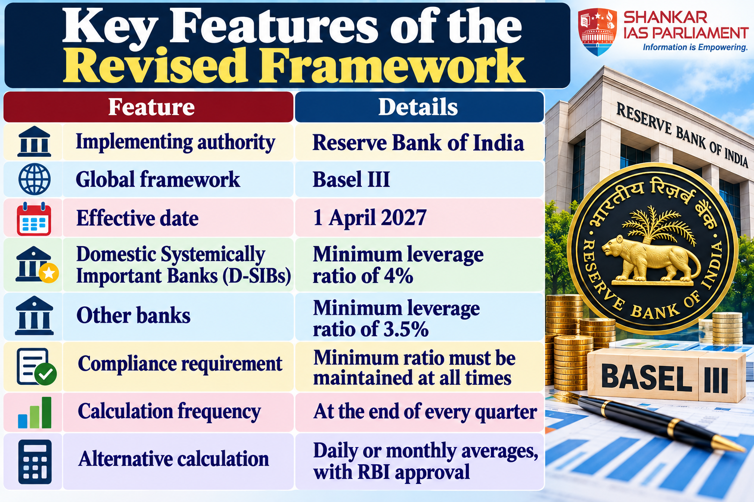 rbi-revised-framework-key-features-infographic-1.png