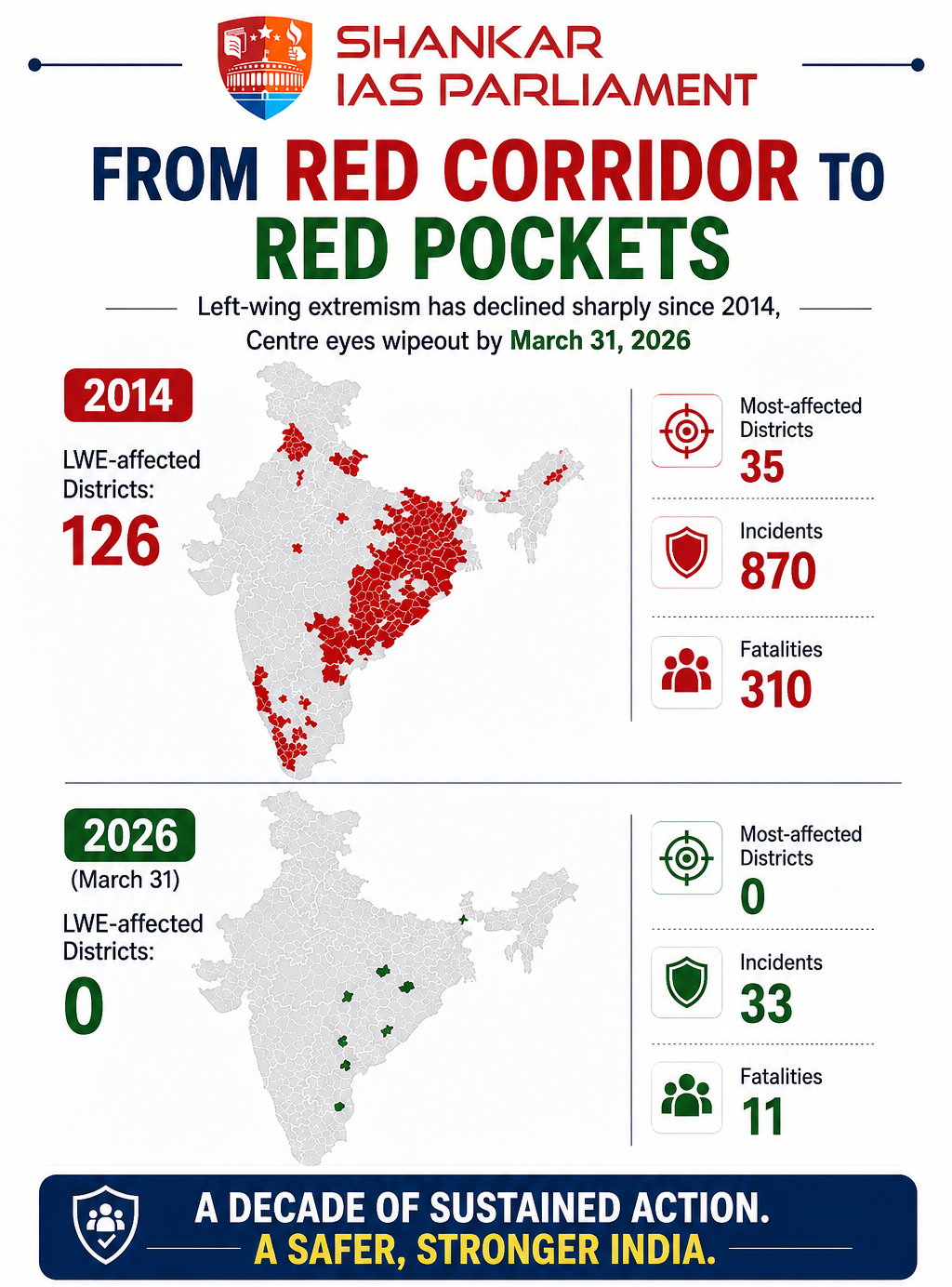 naxal free india upsc