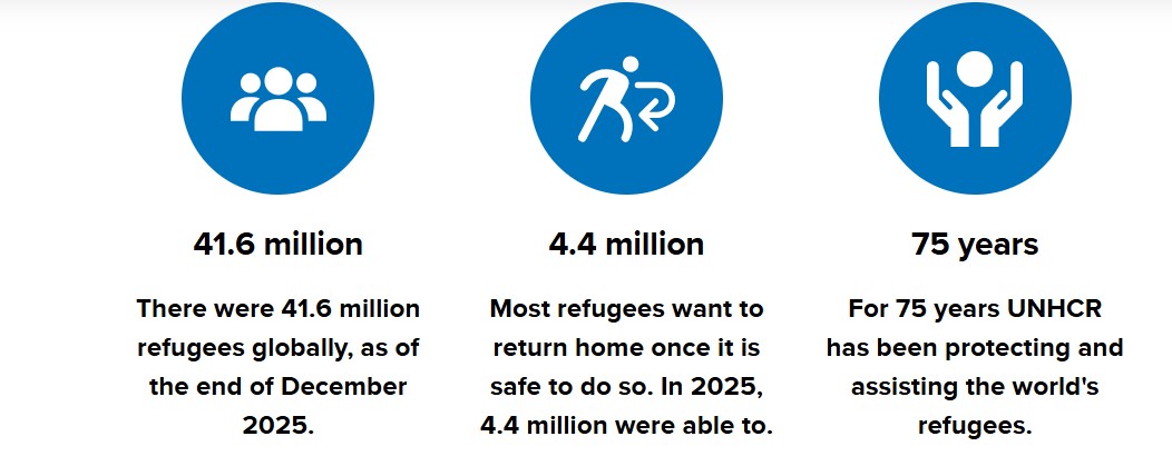 Refugee