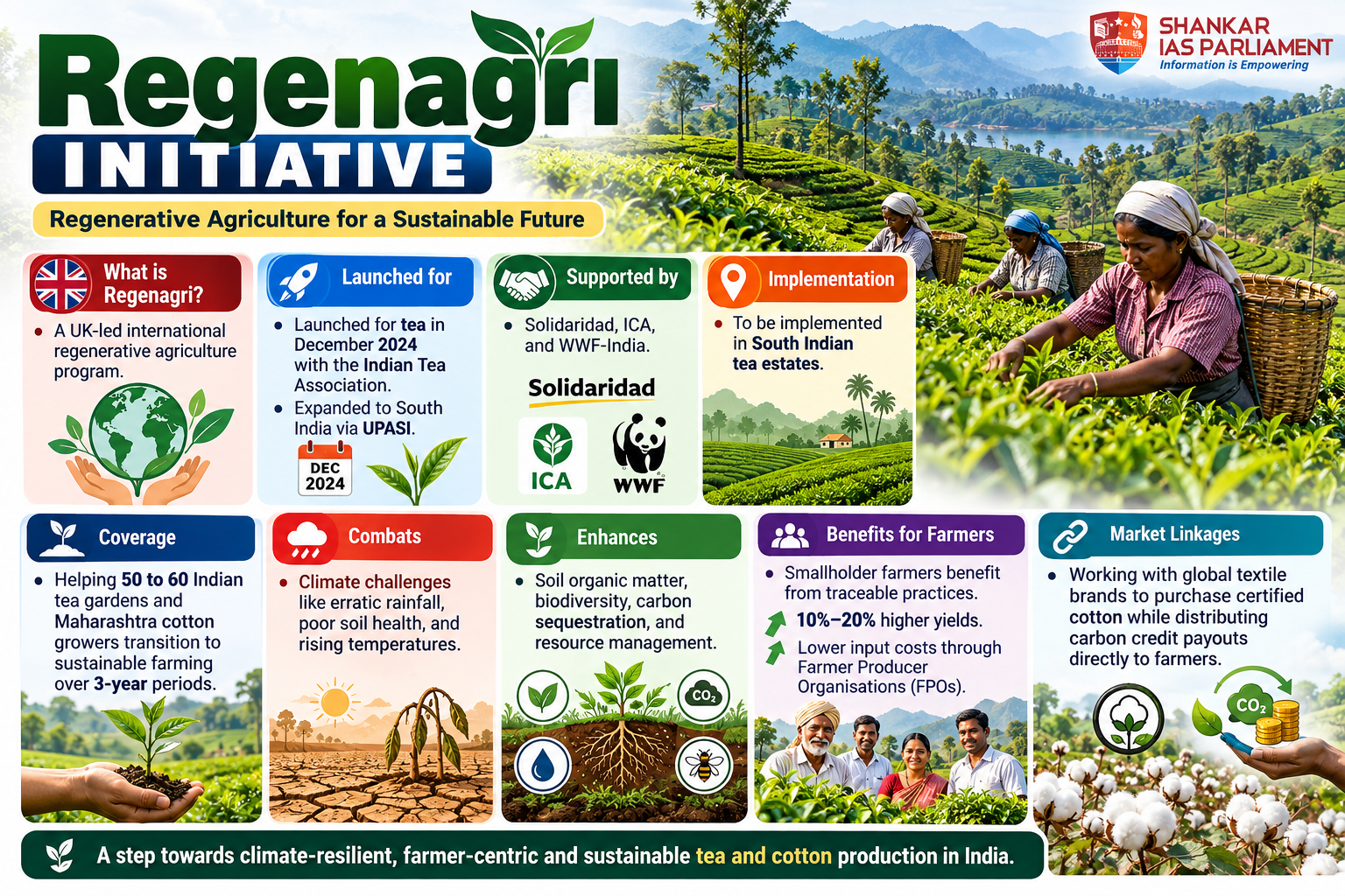 Regenagri Intiative