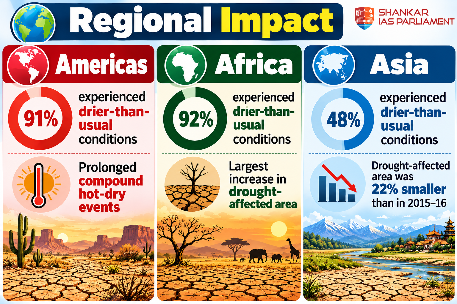 el nino 2023-2024 upsc 2026 key finding