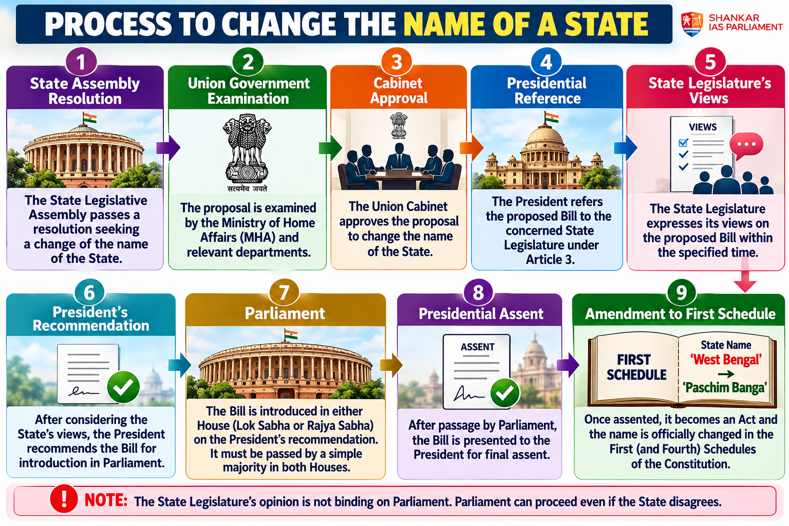 nime step name change for states by union