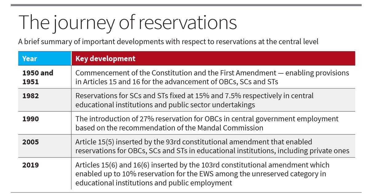 Reservation 1