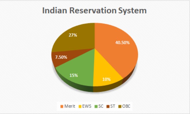 Reservation 2