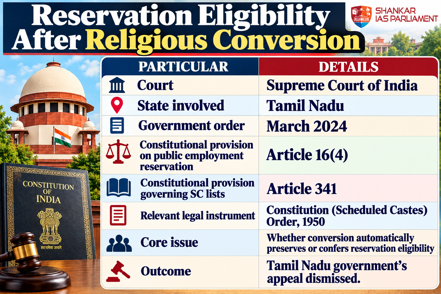 reservation-eligibility-after-conversion.png