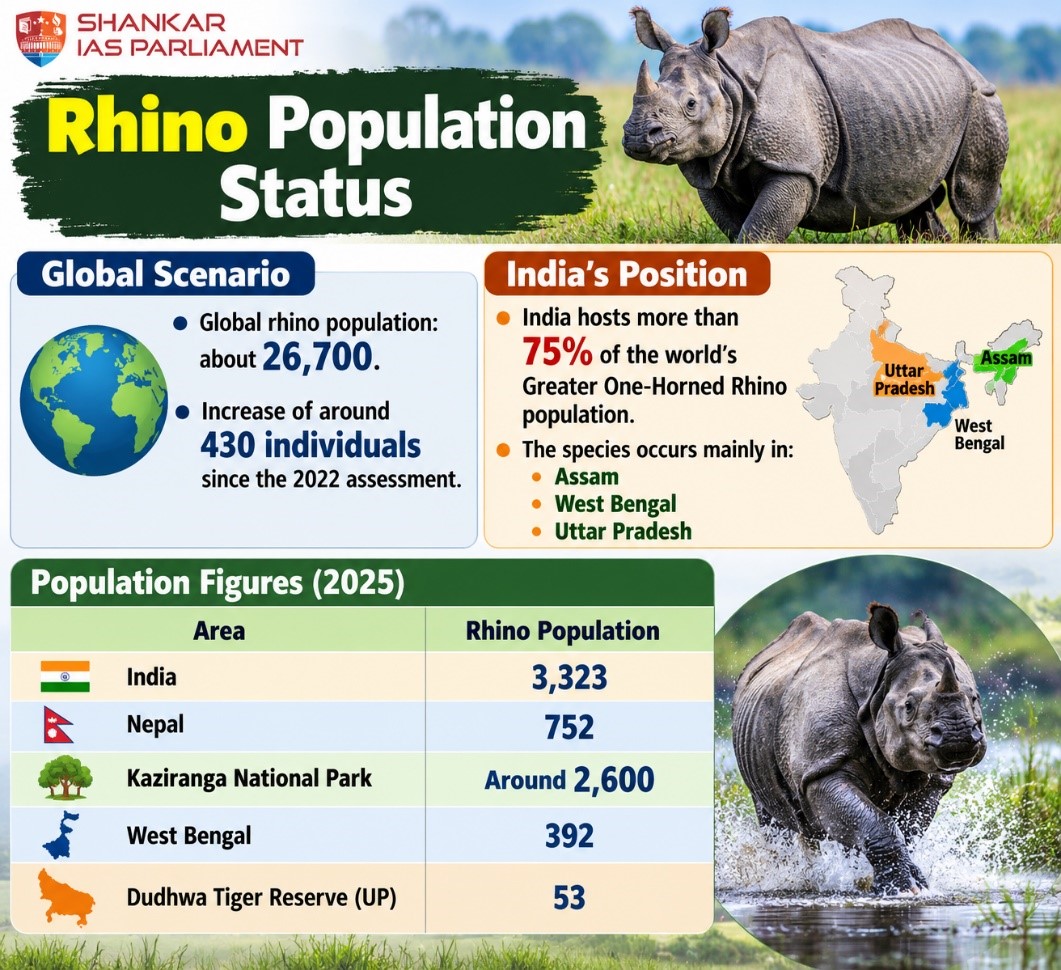 Rhino population.upsc
