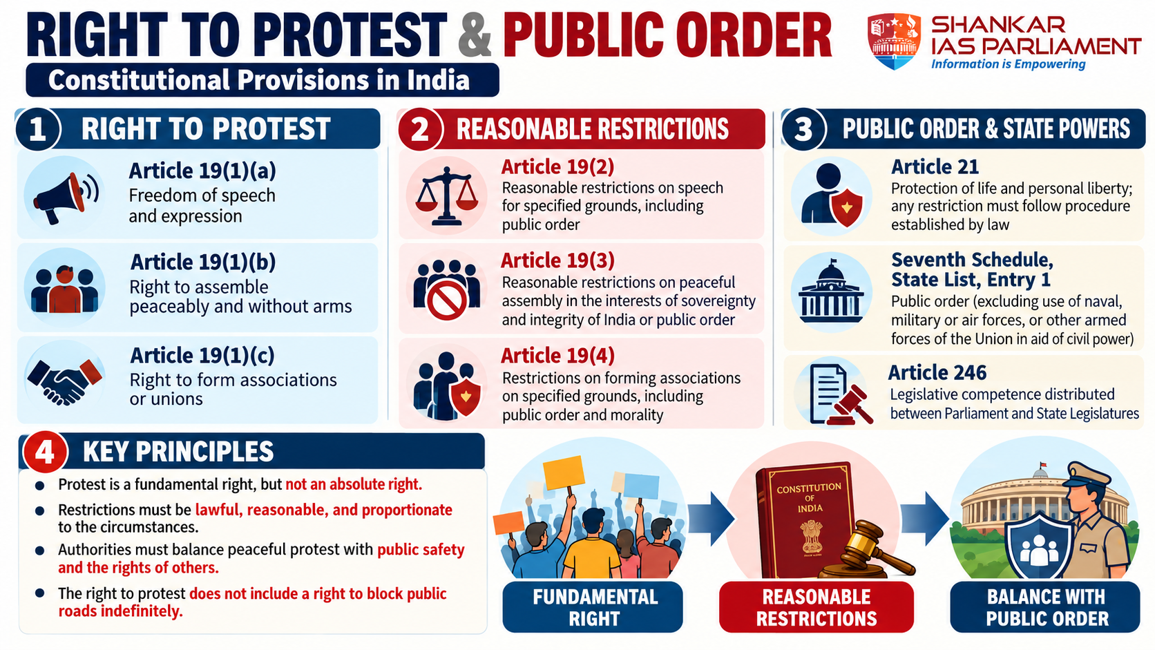 Right to protest and public order