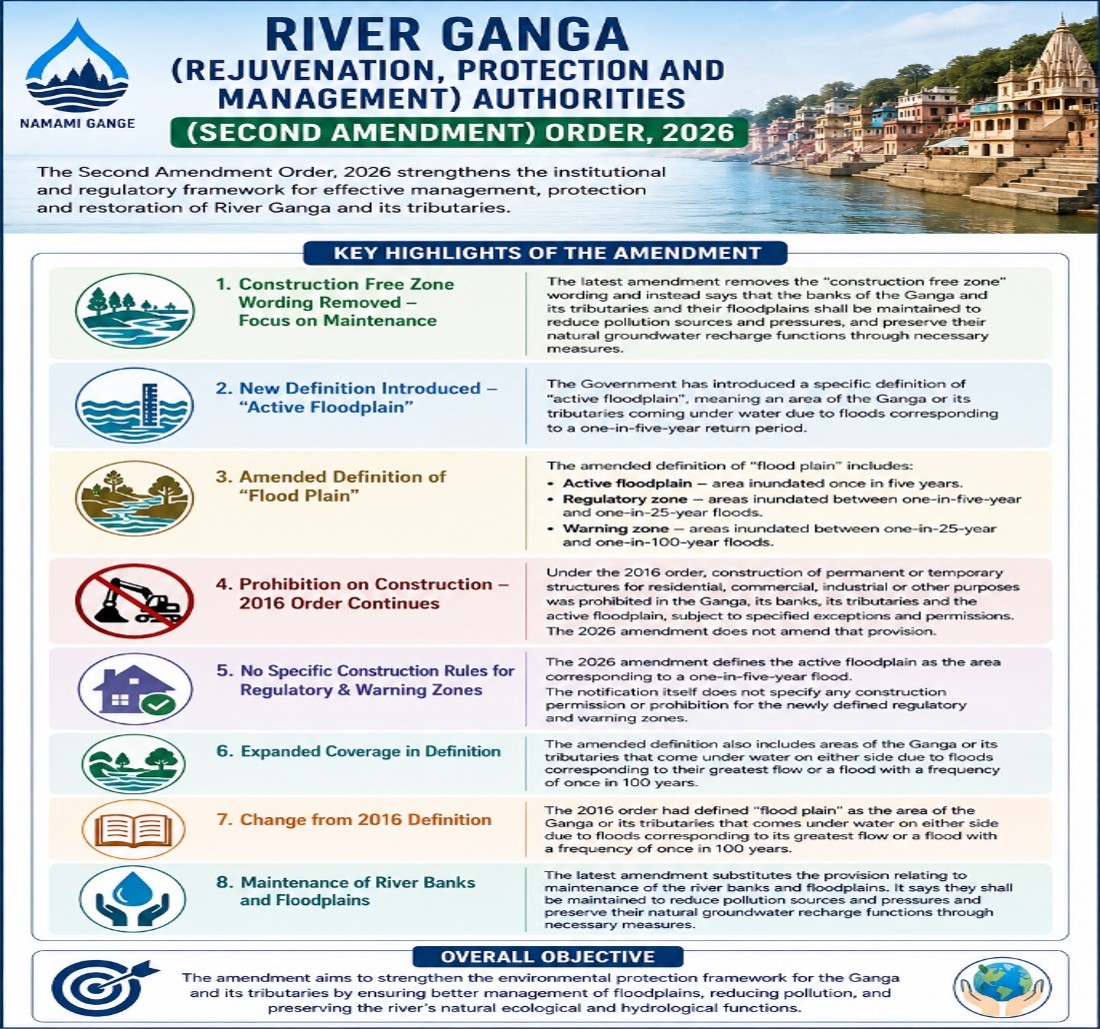 River Ganga Redefinition