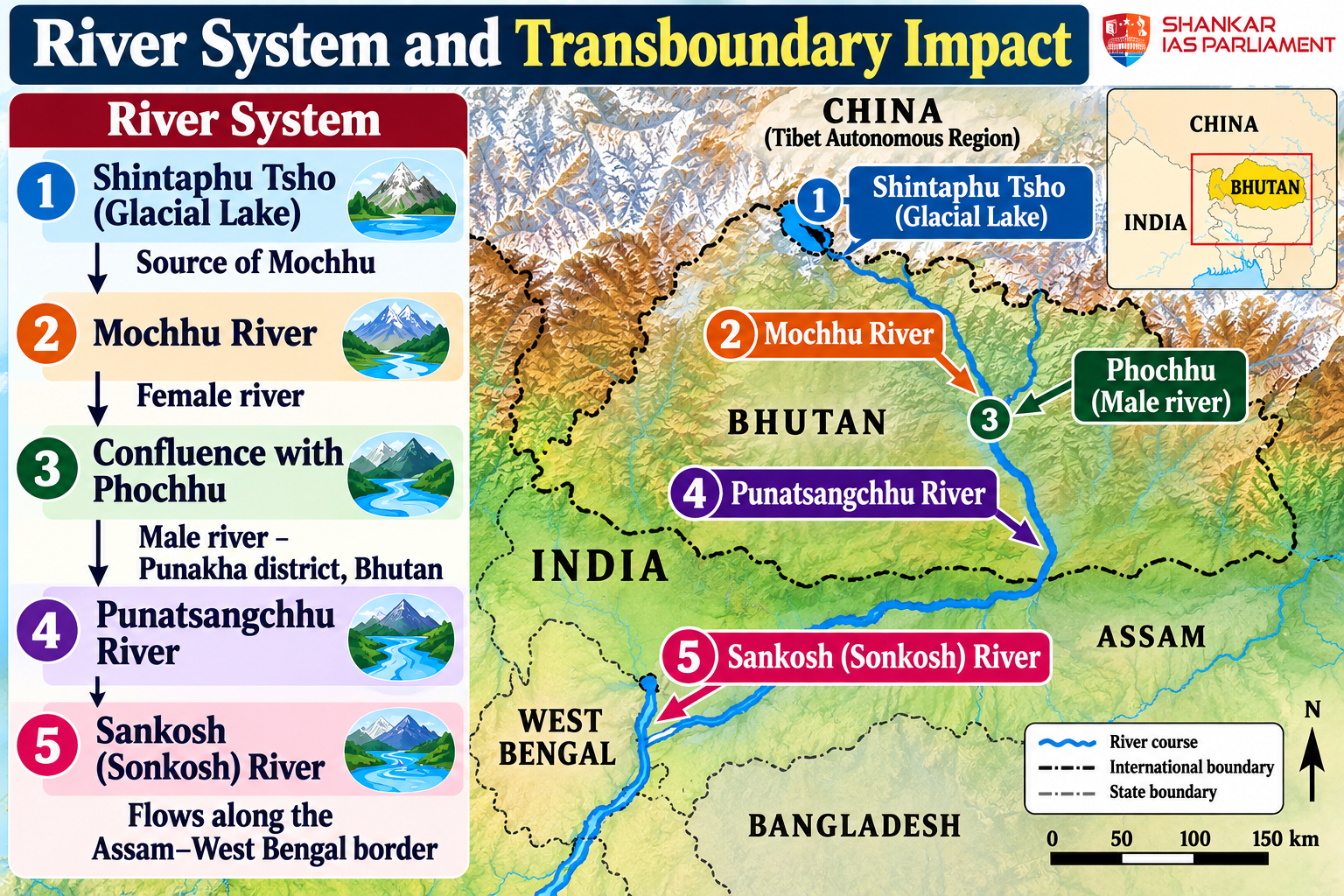 river-system-and-transboundary-impact-1.png