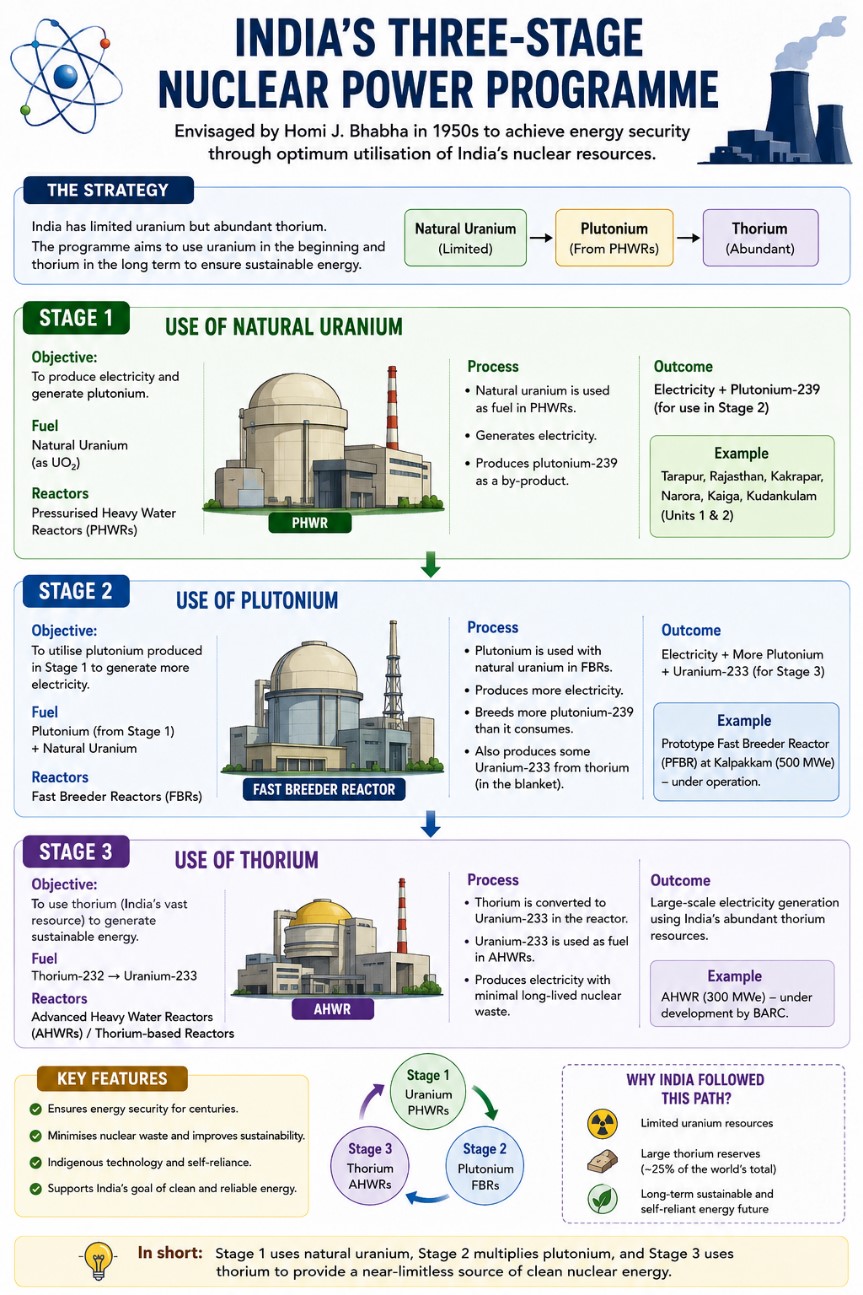 Roadmap for Self-Reliant Nuclear Energy Ecosystem