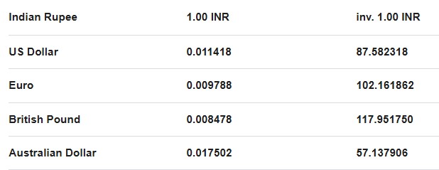 rupee 1