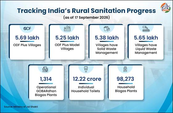 rural sanitation progress