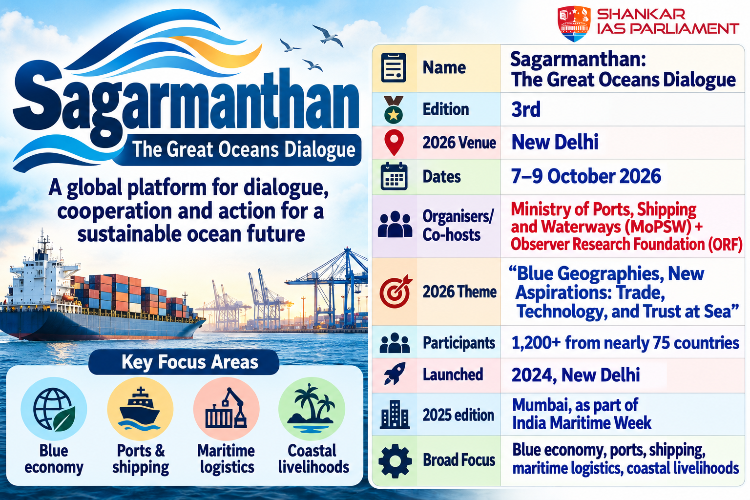 Sagarmanthan 2026 