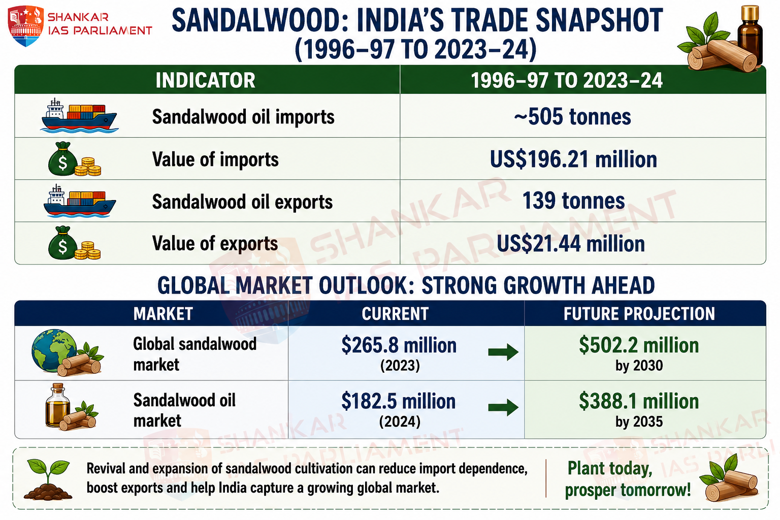 sandalwood 2026 upsc
