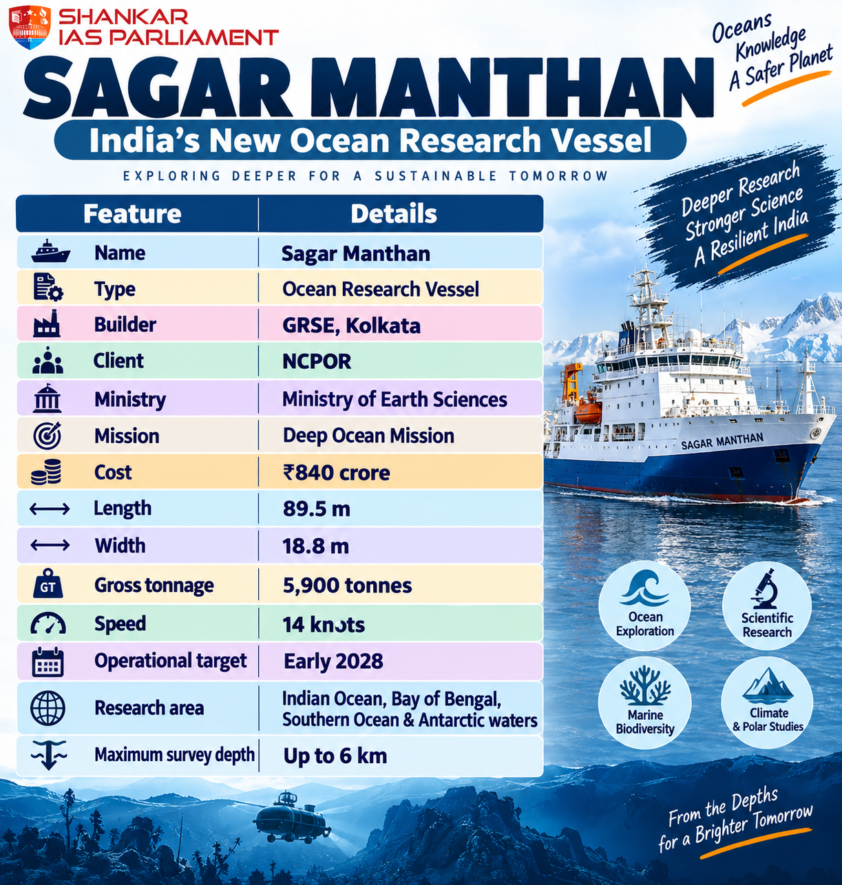 sagar manthan