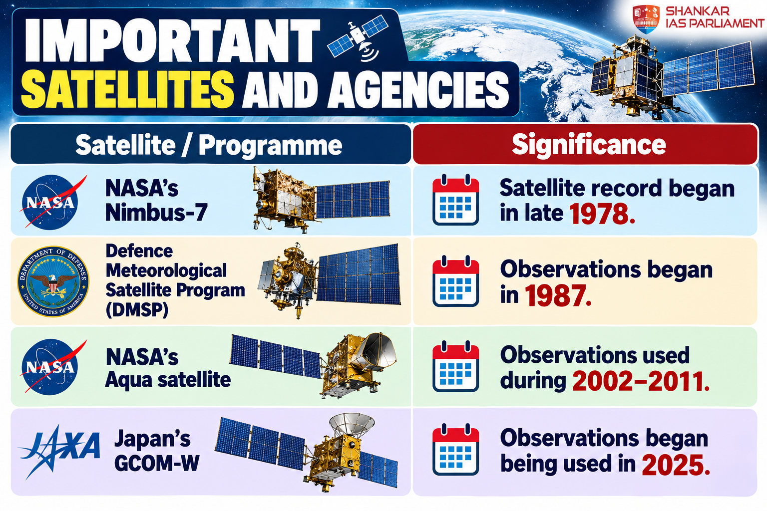 satellite and agencies of sea ice measuring 2026